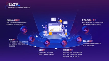 互聯(lián)網產品項目范例圖片