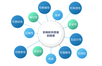 如何提高安全關鍵領域的軟件開發質量