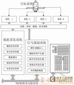 虛擬軟硬件技術在衛(wèi)星測控中的應用