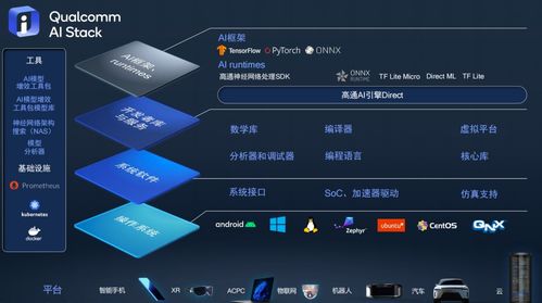 高通推出統(tǒng)一ai軟件棧產品組合 打造跨終端賦能 武器庫