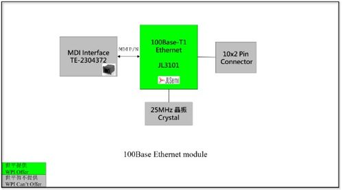 大聯大世平集團推出基于景略產品的車載以太網方案